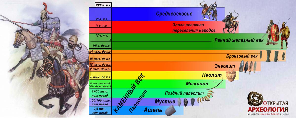 Хронологическая таблица.jpg